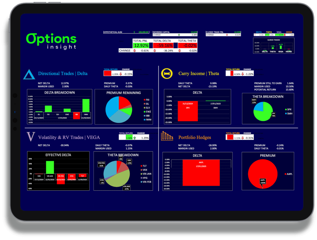 Options Insight Portfolio Tracker