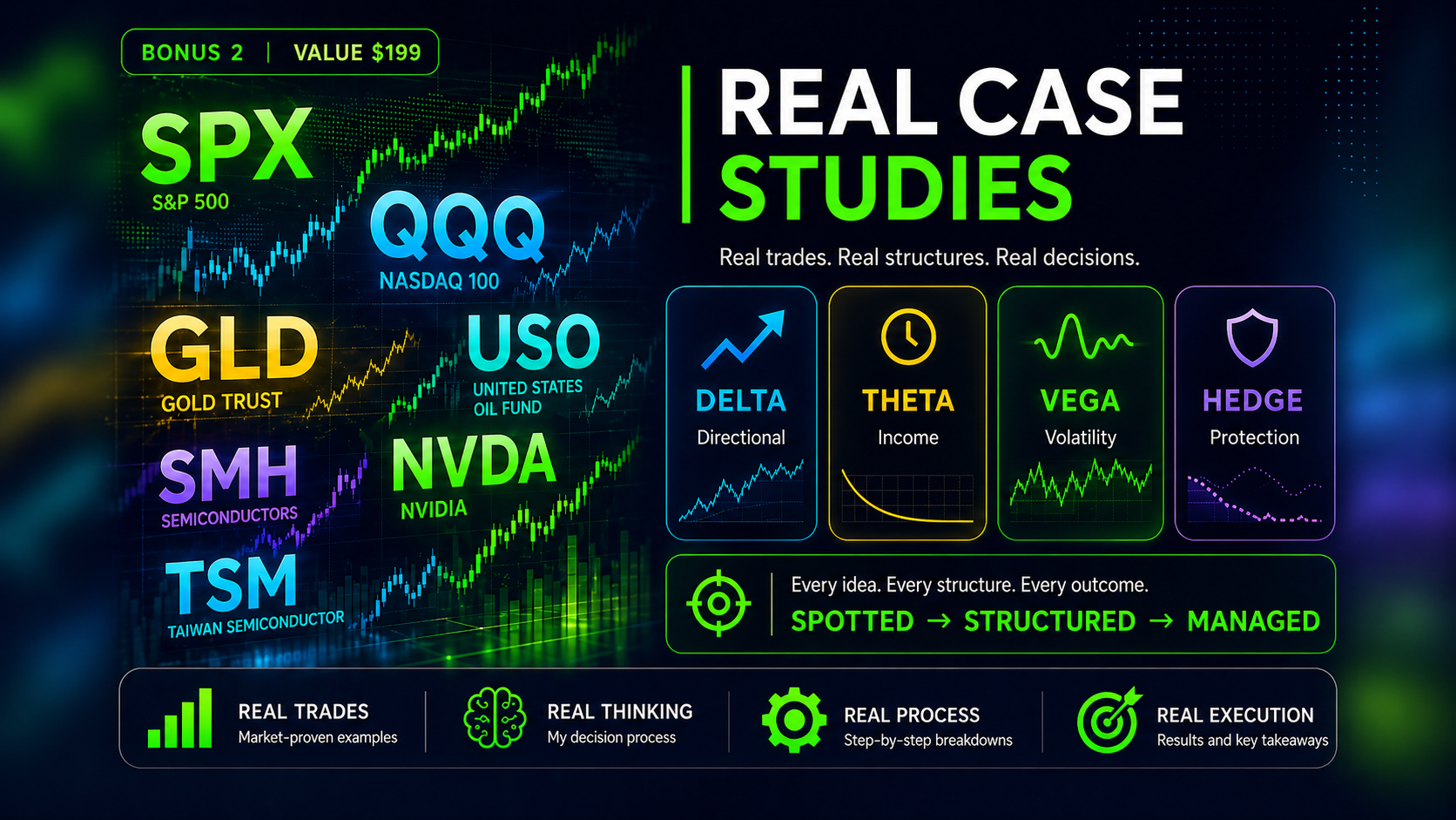 Real Case Studies — real trades, structures, decisions