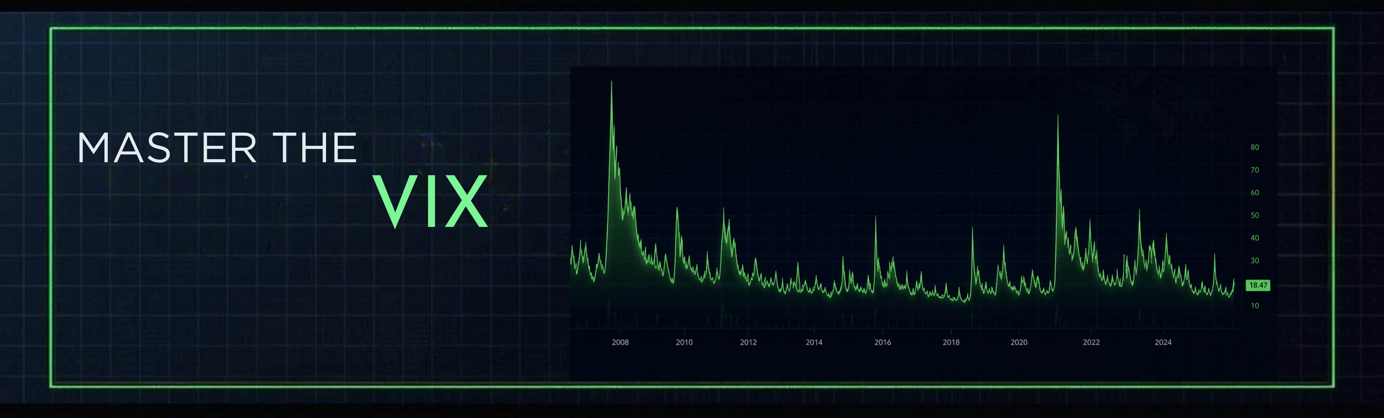 Master the VIX — historical VIX line chart