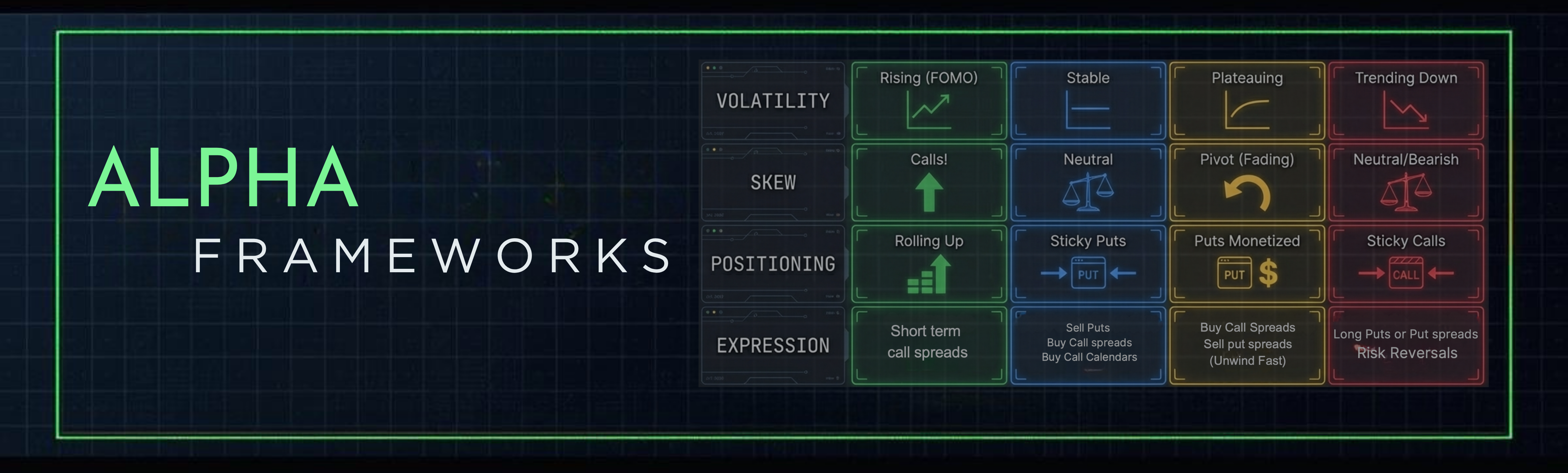 Alpha Frameworks — quadrant grid of vol, skew, positioning, expression