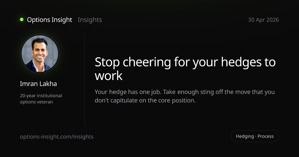 Stop cheering for your hedges to work — Options Insight
