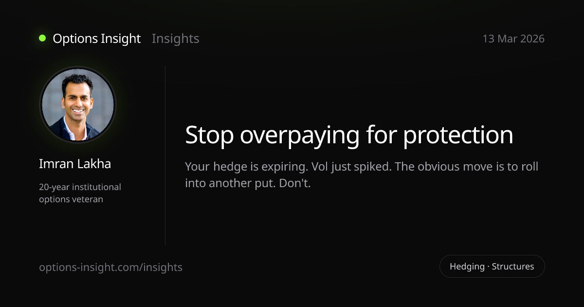 Stop overpaying for protection — Options Insight