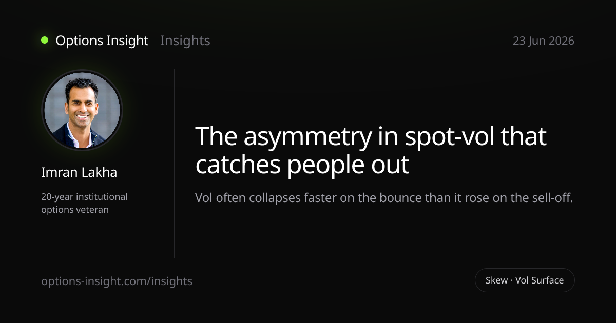 The asymmetry in spot-vol that catches people out — Options Insight