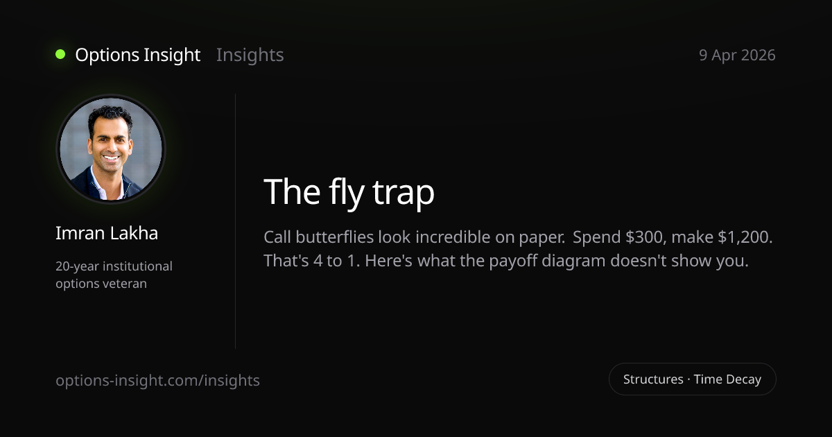 The fly trap — Options Insight