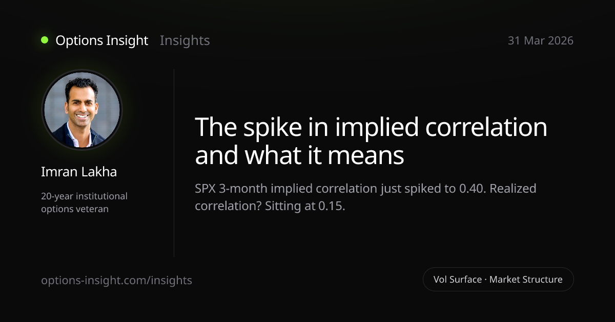 The spike in implied correlation and what it means — Options Insight